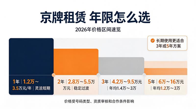京牌新能源指标租赁市场分析