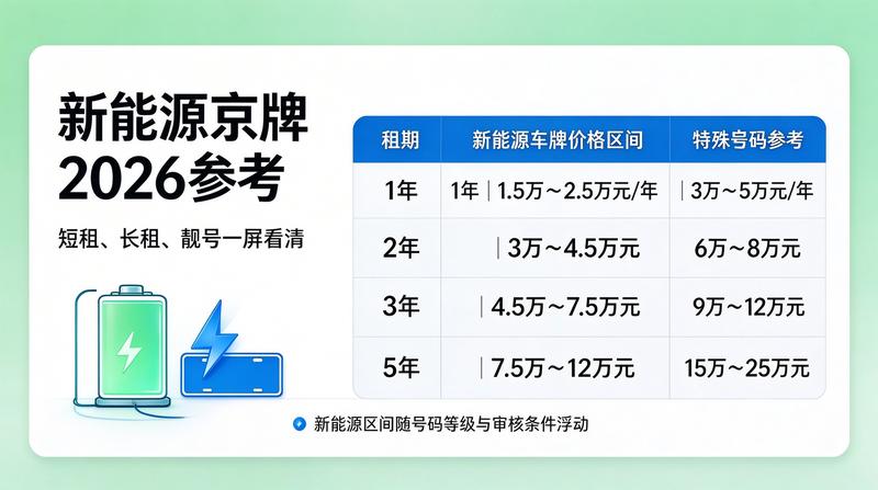 2026年北京车牌摇号政策新规